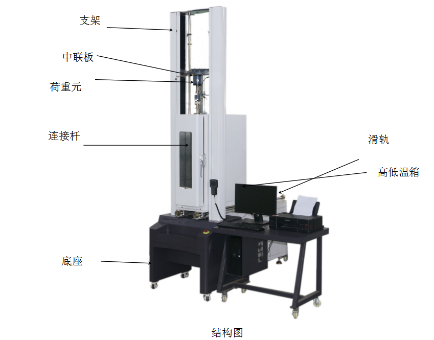拉力試驗(yàn)機(jī)是怎么工作的？